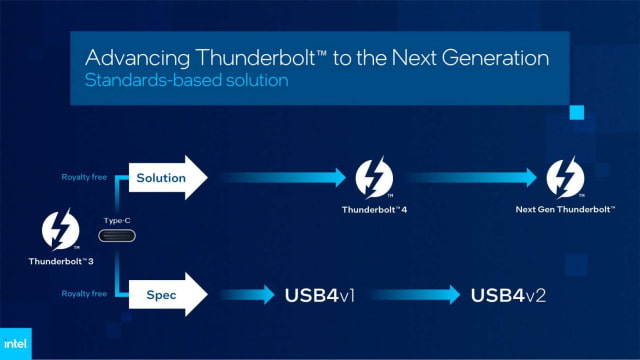 Intel Announces &#039;Next Generation Thunderbolt&#039; Based on USB4 v2, DisplayPort 2.1