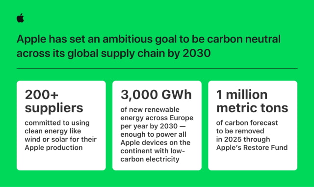 Apple Calls for Decarbonization of Its Global Supply Chain by 2030