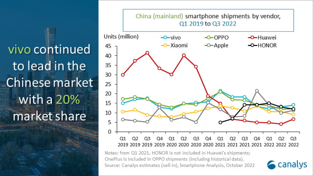 iPhone Shipments Up 36% in China, Despite 11% Drop in Smartphone Market [Report]