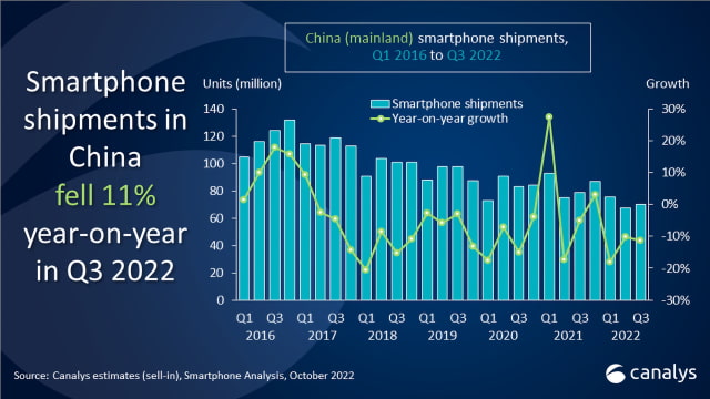 iPhone Shipments Up 36% in China, Despite 11% Drop in Smartphone Market [Report]