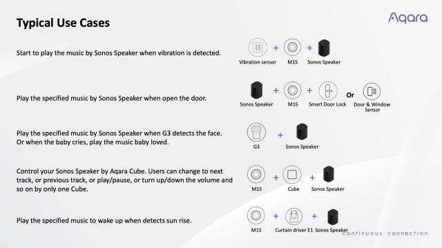 Aqara Integrates Sonos Speakers Into Smart Home System