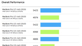 MacBook Pro Benchmarks (April 2010)
