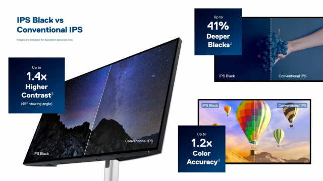 Dell Unveils 32-inch 6K UltraSharp Monitor to Rival Apple Pro Display XDR [Video]
