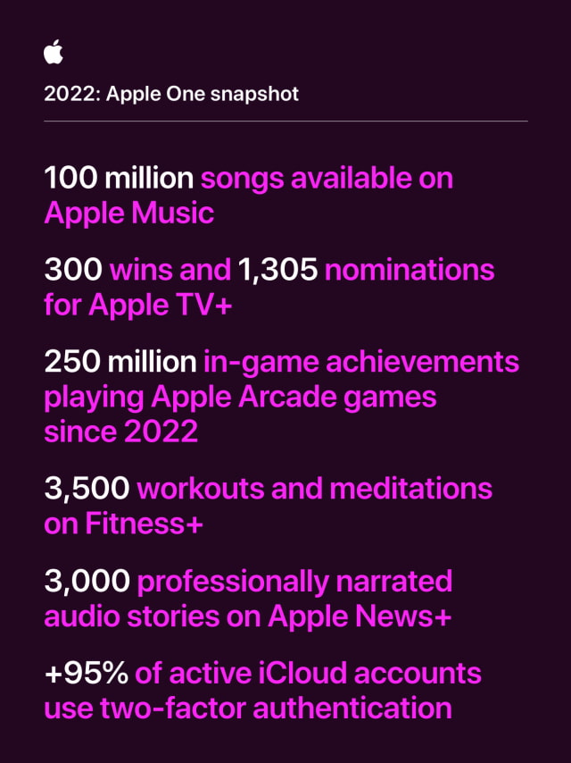 Apple Celebrates &#039;Groundbreaking Year in Entertainment&#039;