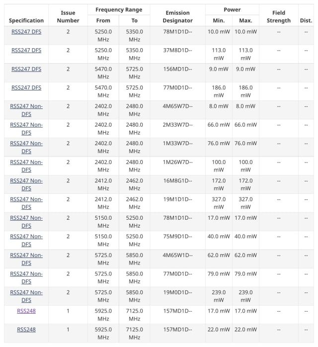 New MacBook Pro With Wi-Fi 6E Spotted in Canadian Regulatory Database