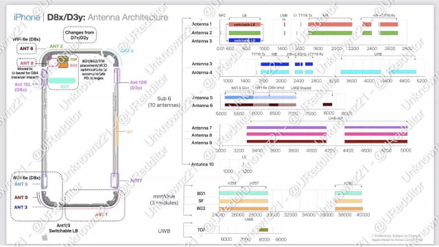Leaked Internal Apple Document Allegedly Confirms Wi-Fi 6E Exclusive to iPhone 15 Pro