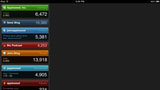 Ego for iPad Lets You Track Your Stats