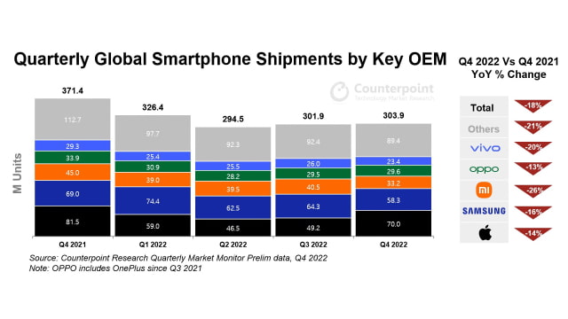 Apple Captured 85% of Global Smartphone Profits Last Year, Its Highest Share Ever [Chart]