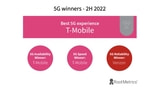 T-Mobile Provides Best 5G Experience in the US But Verizon Leads in Reliability [Report]