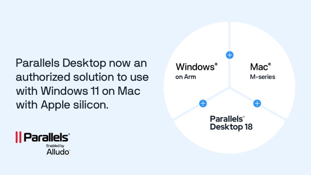 Parallels Now Authorized for Windows 11 Pro on Apple Silicon Macs, Get 14 Free Apps With Purchase