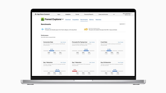Apple Launches Peer Group Benchmarks for App Developers