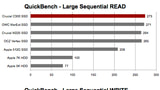 MacBook Pro's 512GB SSD Gets Benchmarked