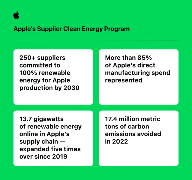 Apple Manufacturing Partners Now Support 13.7GW of Renewable Energy