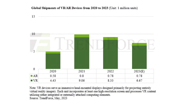 Apple Projected to Sell Less Than 100,000 Headsets in 2023 [Report]