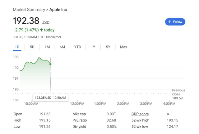 Apple Set to Break $3 Trillion Market Cap Today