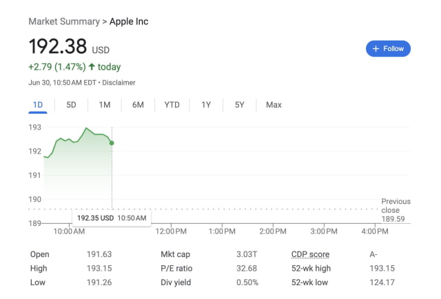 Apple Set to Break $3 Trillion Market Cap Today