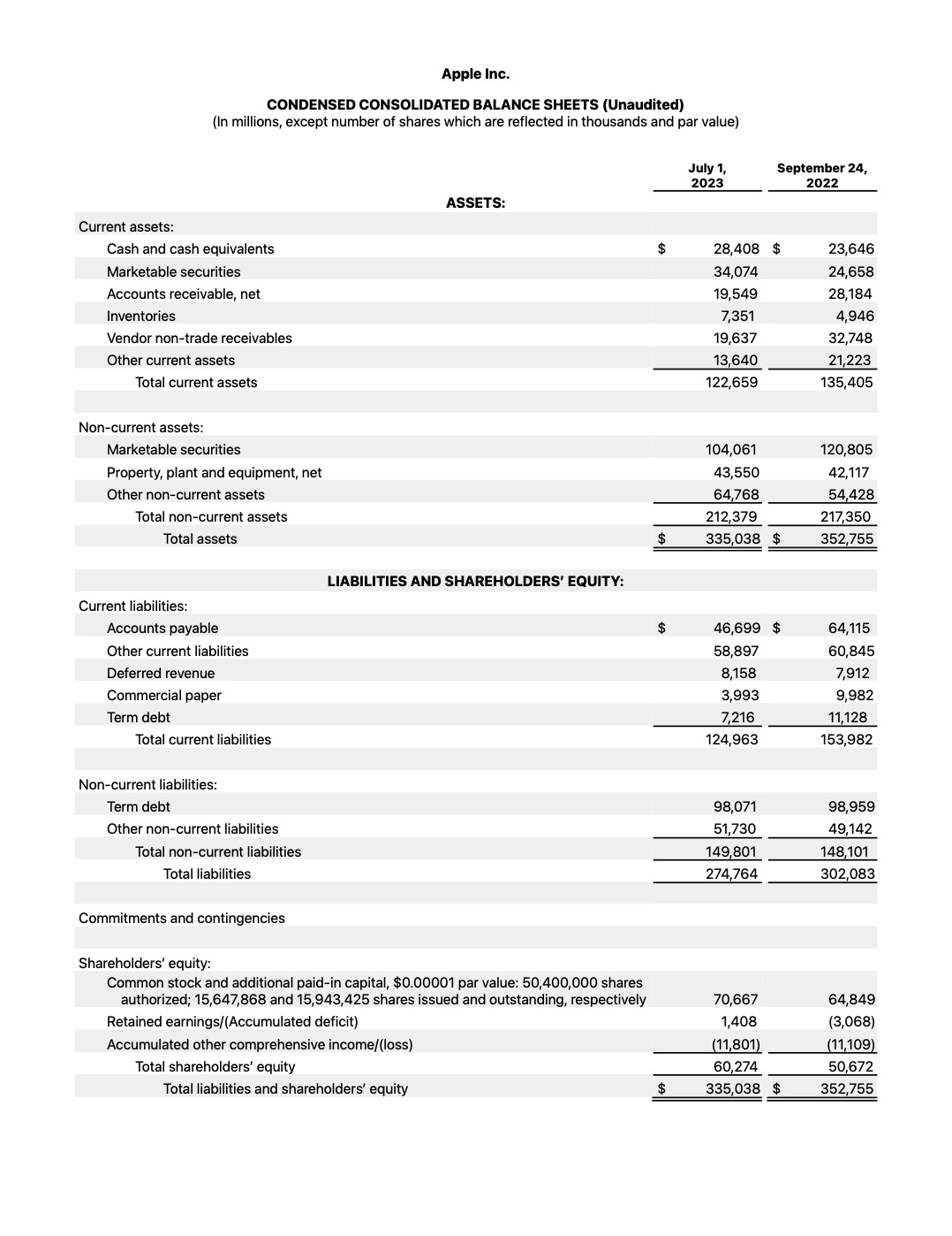 Apple Reports Q3 FY23 Earnings: $81.8 Billion in Revenue, $19.9 Billion in Net Income [Chart]