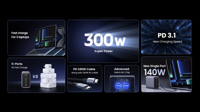 UGREEN Launches 5-Port 300W GaN Desktop Charger [Video]