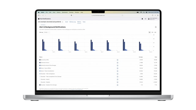 Apple Introduces New Delivery Metrics in Push Notifications Console - Vimarsana News