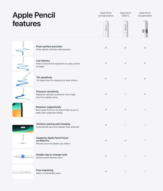 New Apple Pencil With USB-C Now Available to Order