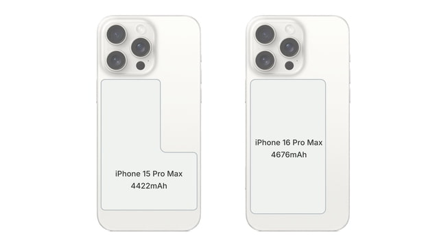 New Battery Sizes for iPhone 16, iPhone 16 Plus, iPhone 16 Pro Max [Rumor] - Vimarsana News