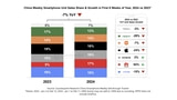 iPhone Sales Down 24% YoY in China for First Six Weeks of 2024