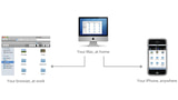 FarFinder Accesses Files from iPhone or Browser