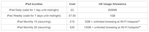 Orange UK Announces Data Plan Pricing for iPad 3G