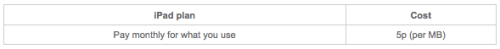 Orange UK Announces Data Plan Pricing for iPad 3G