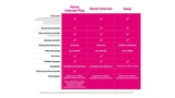 T-Mobile Launches New 'Home Internet Plus' and 'Away' Internet Plans