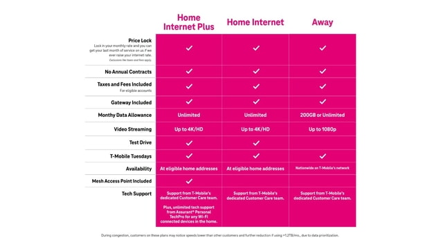 T-Mobile Launches New 'Home Internet Plus' and 'Away' Internet Plans - Vimarsana News