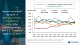 Apple Falls to Fifth Place in Chinese Smartphone Market as Sales Decline 25% [Canalys]