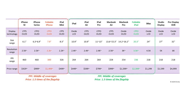 Apple iPhone SE 4 Rumored to Cost Under $500