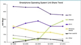 Apple Responds to Android Sales Report