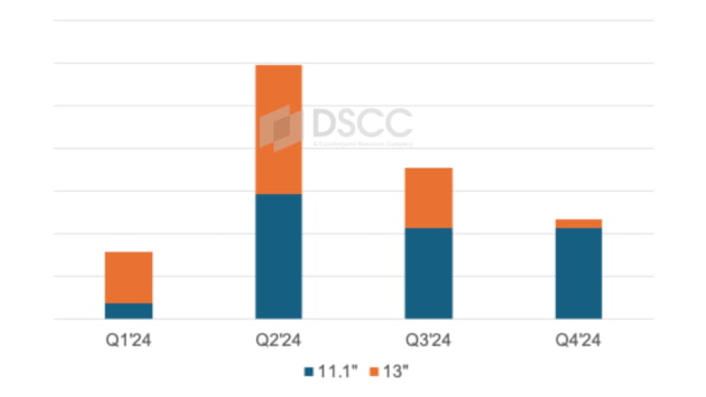 iPad Pro Sales Plunge After Strong Second Quarter [Report]