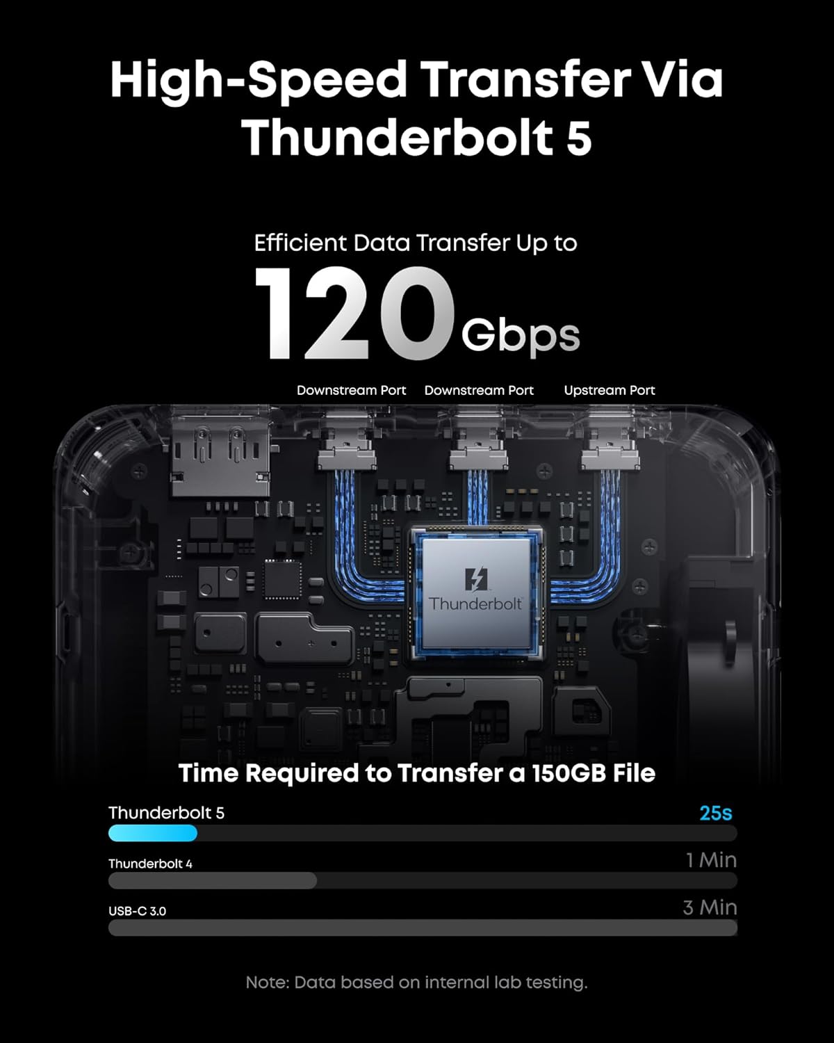 Anker Prime Thunderbolt 5 Cable (240W, 3.3ft) – USB-C To USB-C, 8K/4K Display Support, AKA84N1