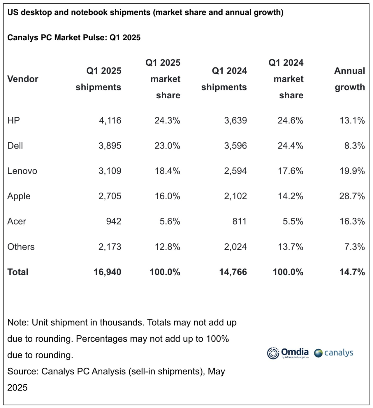 消费电子行业复苏信号综合分析