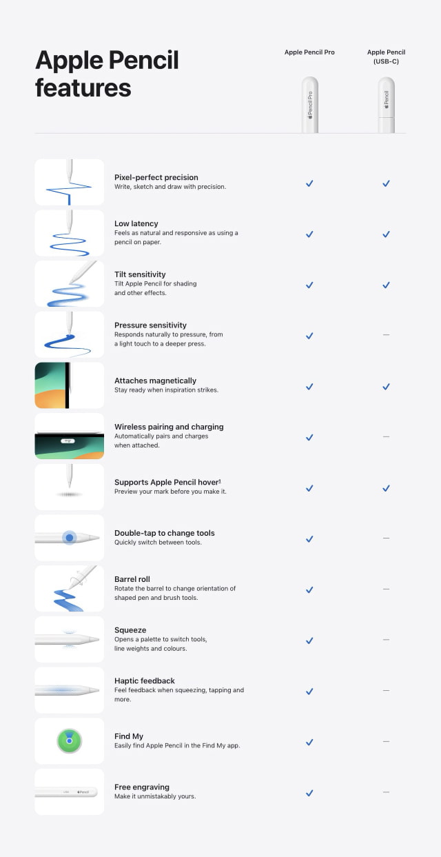 Apple Pencil (USB-C) On Sale for $49.99 [Lowest Price Ever]