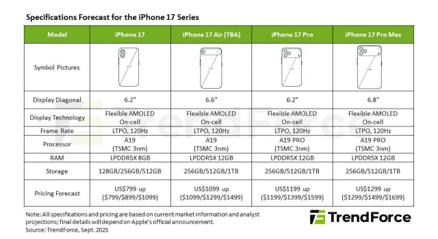 iPhone 17 Lineup to Cost More, With &#039;Air&#039; Model Joining Series [TrendForce]
