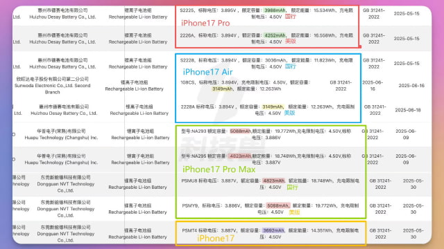 Leaked iPhone 17 Battery Capacities Reveal First 5,000mAh Model