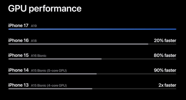 Live Blog of Apple&#039;s September 9 &#039;Awe Dropping&#039; Event