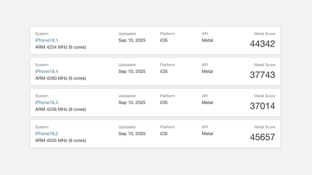 First iPhone 17, Air, and Pro Geekbench Scores Surface Online [Benchmarks]