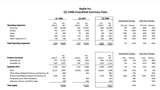 Apple Reports Record Second Quarter Results