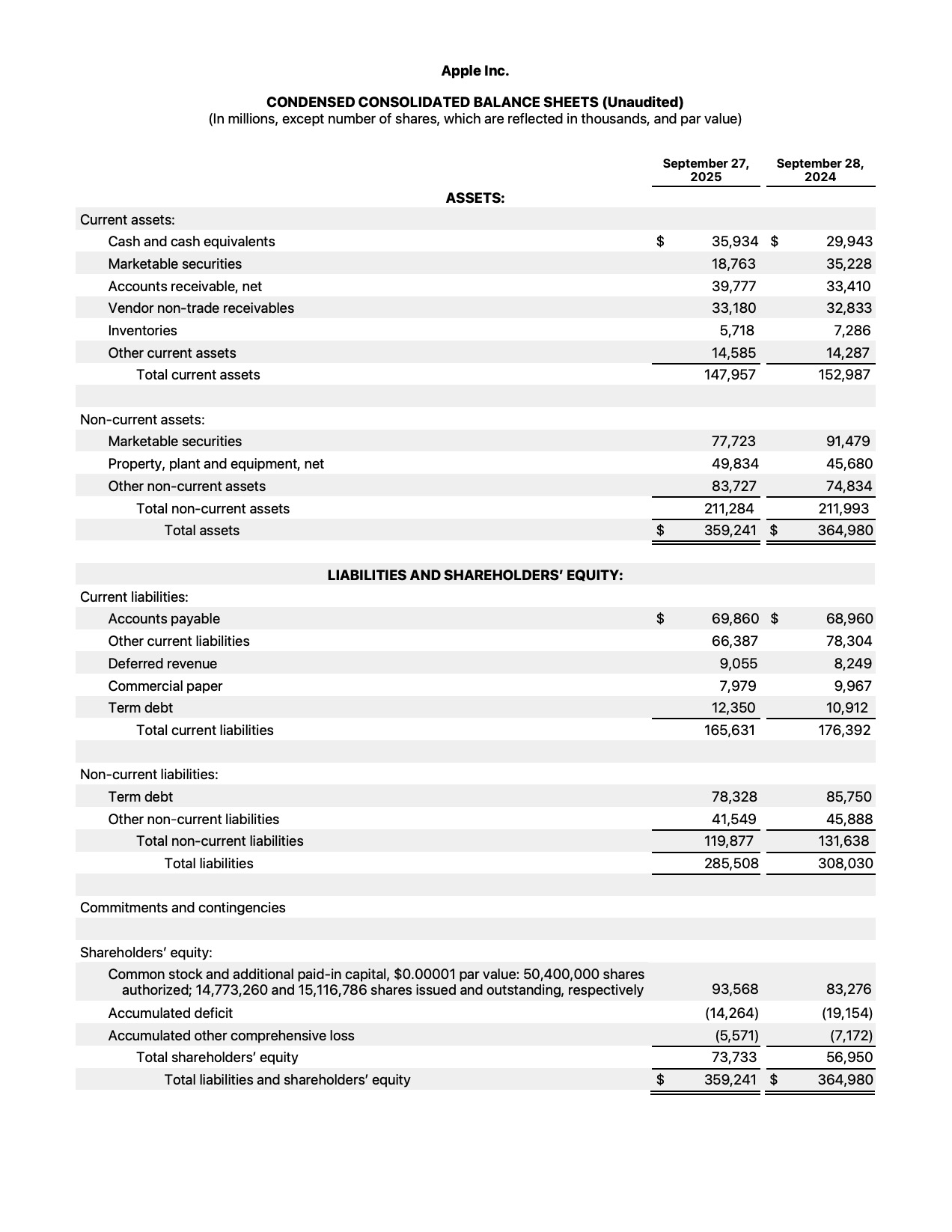 Apple Reports Q4 FY25 Earnings: $102.5 Billion in Revenue, $27.5 Billion in Net Income [Chart]