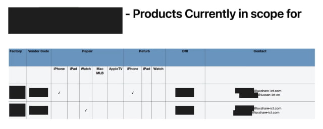 Ransomware Group Threatens to Leak Confidential Apple Product Data Stolen From Luxshare
