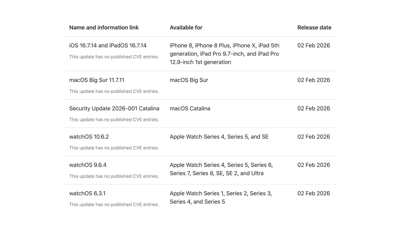 Apple Releases Emergency Calling Fix and Certificate Updates for Older iPhones, Macs, and Apple Watches
