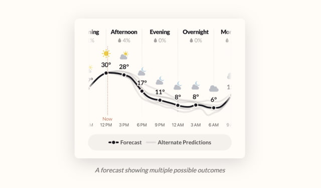Dark Sky Creators Launch New 'Acme Weather' App With Alternate Predictions
