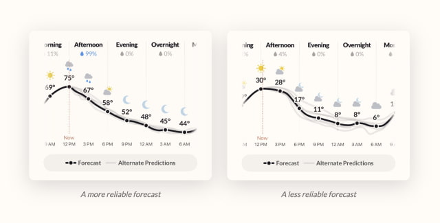 Dark Sky Creators Launch New 'Acme Weather' App With Alternate Predictions