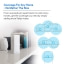 Linksys Velop Tri-Band Home Mesh WiFi System (White) - 2 Pack