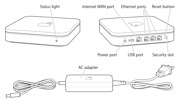 How Install Setup Your Airport Extreme - iClarified